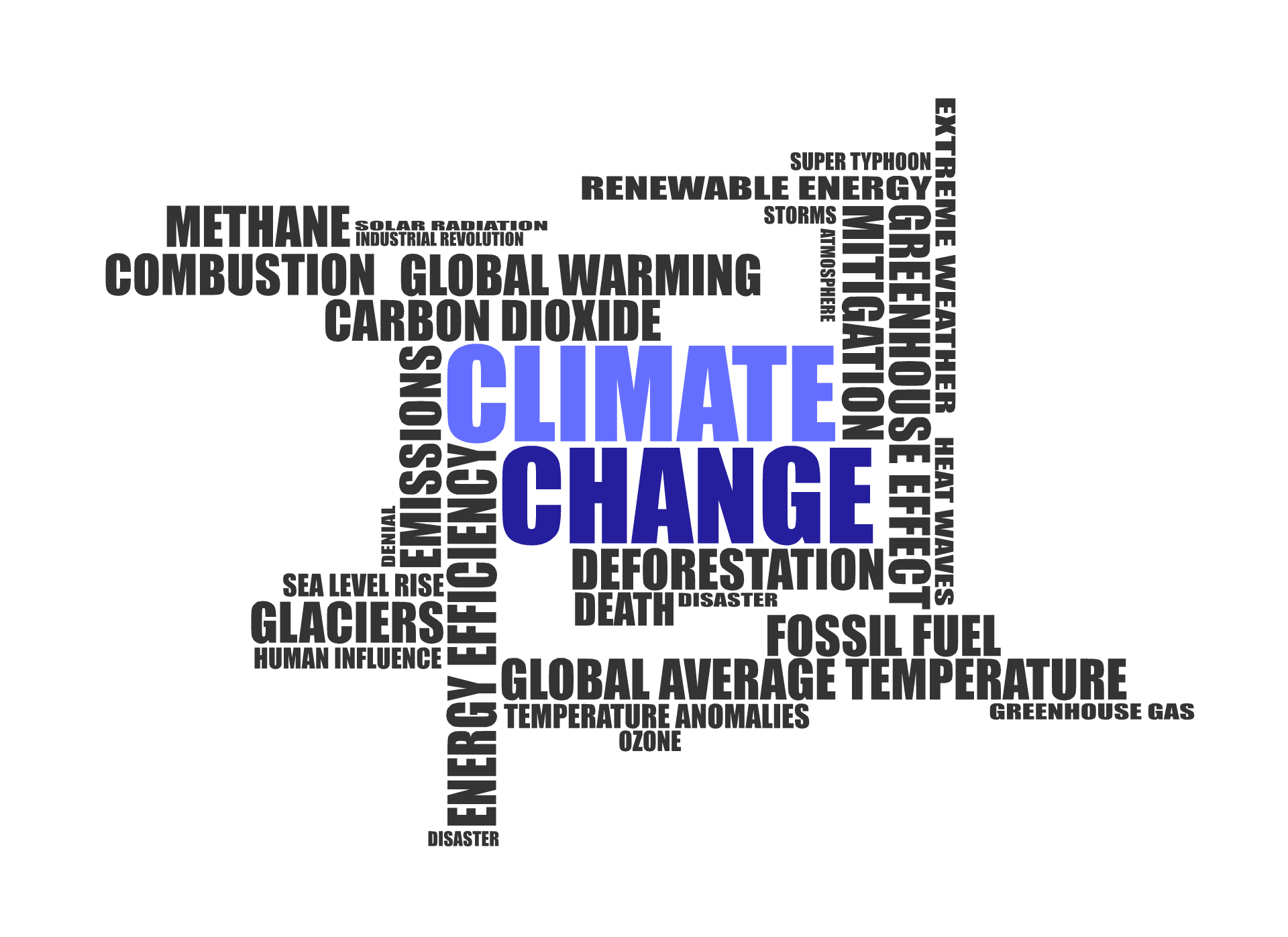 S3_Pt.C2_Climate change